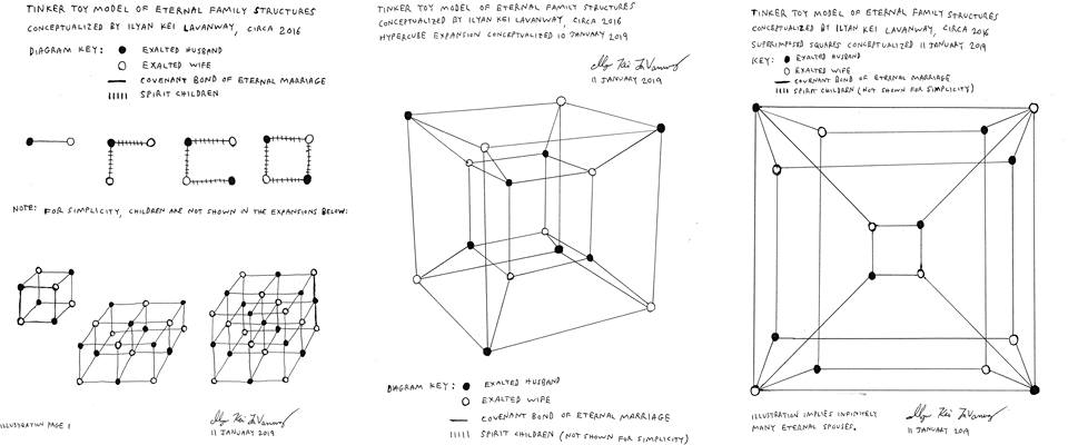 Tinker Toy Model of Eternal Family Structures